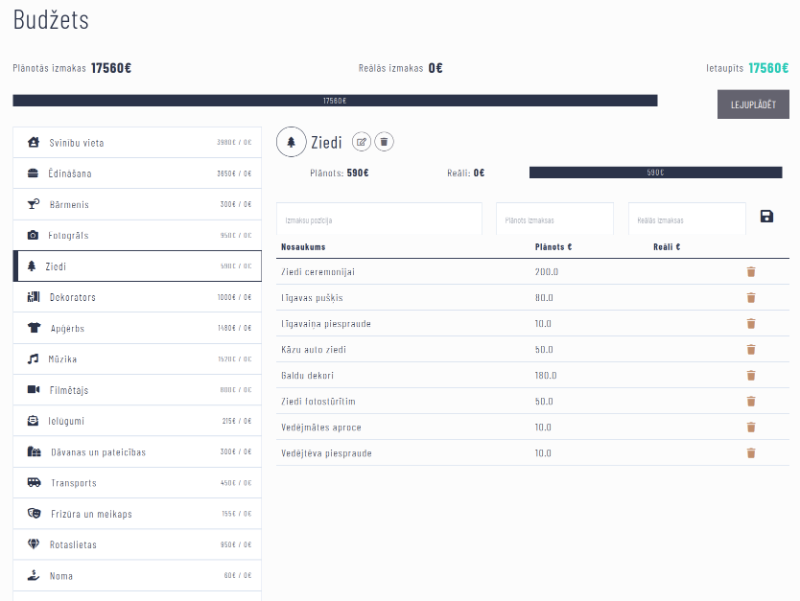 Izmanto sagatavotu kāzu budžetu un plāno pasākuma finanses Kāzu budžeta moduļā ekrānšāviņš